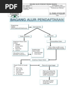 Download Bagan Alur Pendaftaran by PUSKESMAS PEKKAE SN289536545 doc pdf