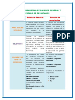 El balance general muestra detalladamente los activos, los pasivos y el capital o patrimonio con que cuenta una empresa en un momento determinado