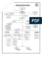 Organigrama Del Gra