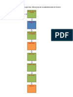 Diagrama de Flujo Del Proceso de Elaboracion de Pisco