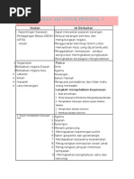 Esei Pengajian Am Untuk Penggal 3