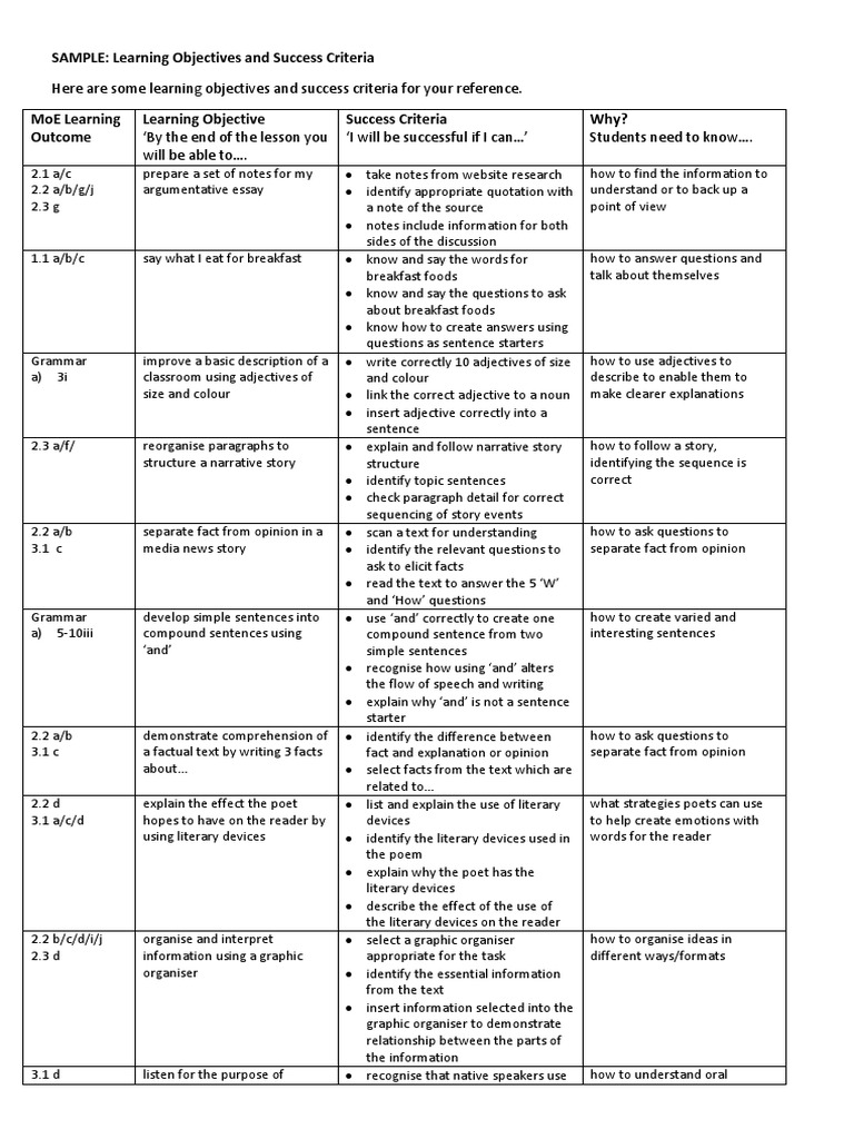 Learning objectives and success criteria reading comprehension question