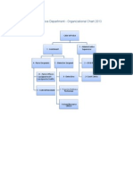 Canby Police Department - Organizational Chart 2013