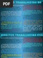 Direitos Trabalhistas BR x EUA