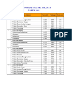 Passing Grade SMK DKI 2009