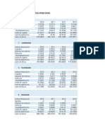 Ratios de Las Empresas