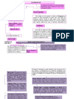 Mapa Conceptual Capitulo Alirio