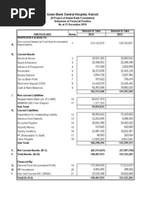 balance sheet