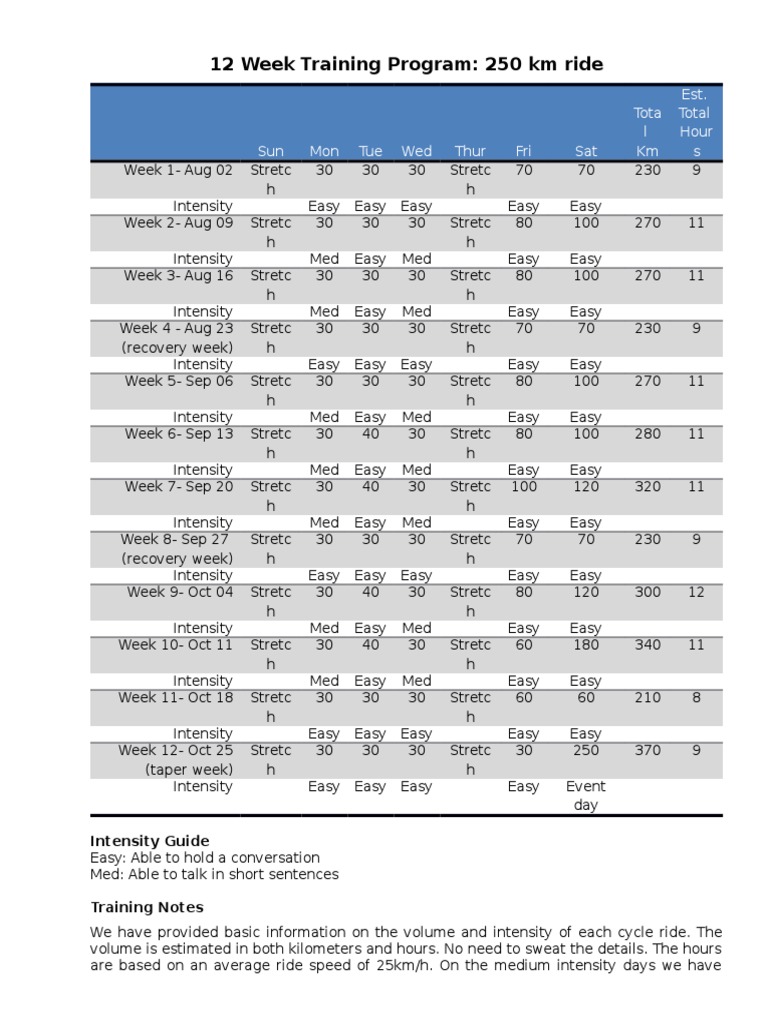 12 Week Training Program | PDF | Heart Rate | Physical Fitness