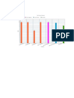 Unit 3 Progress Monitoring