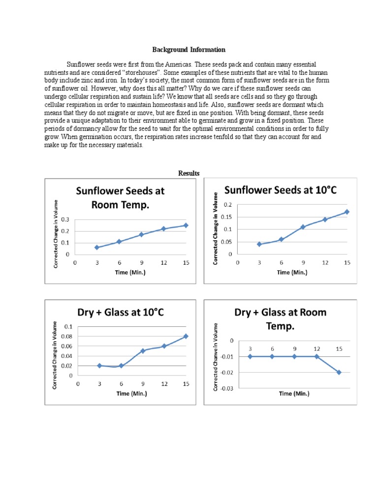 Cellular Respiration Lab Write Up FINAL Seed Germination