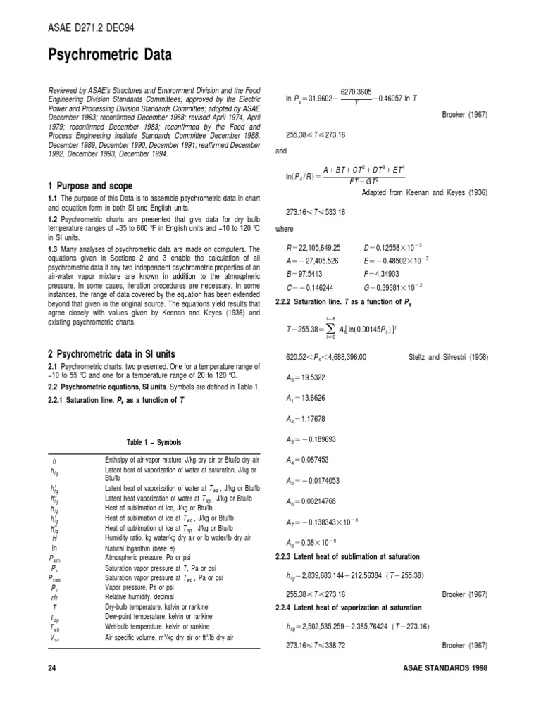Psych Chart Extended | PDF | Meteorology | Thermodynamic Properties
