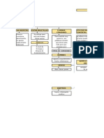 Mapa Conceptual del poli aprendizaje 