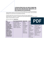 El Significado Psicológico de Las Cinco Fases Del Duelo Propuestas Por Kübler-Ross Mediante Las Redes Semánticas Naturales.