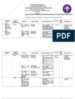 Silabus Pramuka SMK