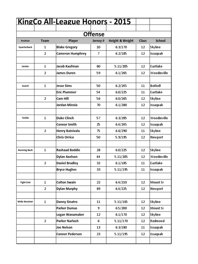 KingCo 4A AllLeague Football Teams PDF American Football