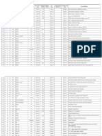 UF NF Dispatch Master Data 04-11-15