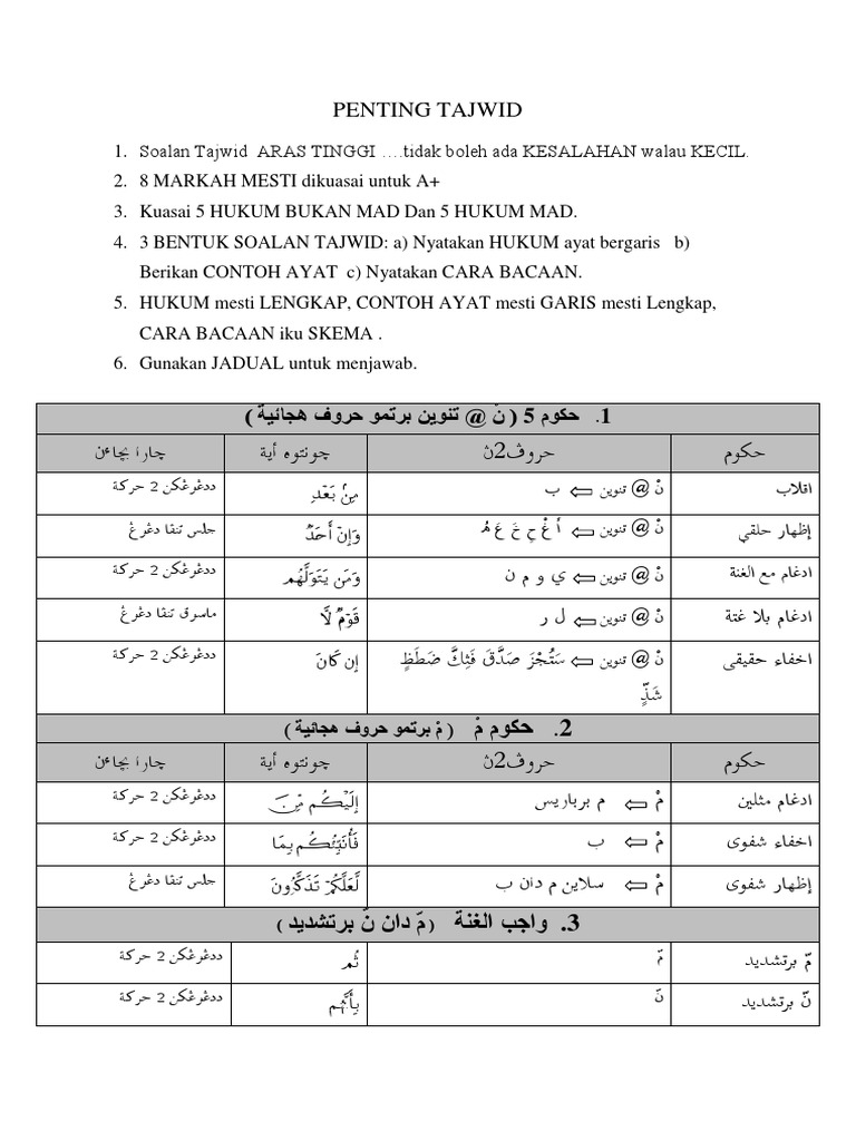 Nota Penting Tajwid