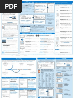 Cheatsheet For R Programming