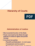 Hierarchy of Courts in India 