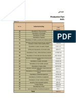 Productive Factories by Industrial Activity