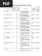 Lembaran Kerja Telaah Kualifikasi Tenaga