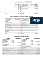 Trading Account, Profit & Loss Account, Balance Sheet 2004
