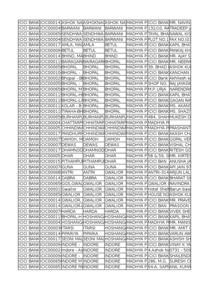 Icici Ifsc Codes | PDF