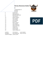 Killarney Wawanesa Raiders Roster 2015 1