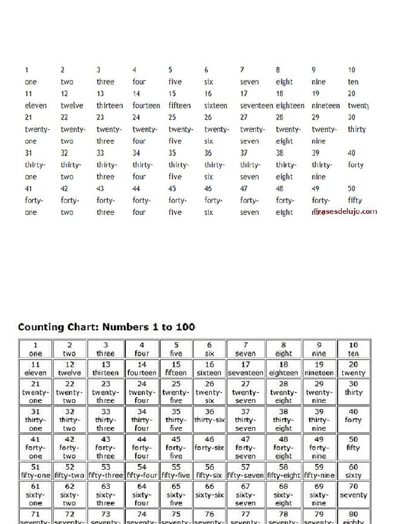 Numeros Del 1 Al 100 en Ingles | PDF