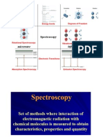 Spectroscopy Absoption