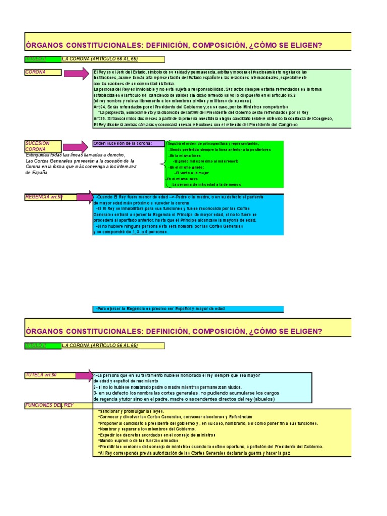 CORONA, CORTES GENERALES Y T.C. Cortes Generales Ley constitucional