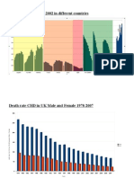 Charts CHD