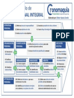 El Modelo de Gestión Personal Integral