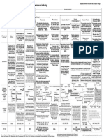 Petroleum Logs Characteristics