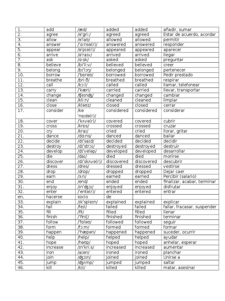 Lista De Verbos Irregulares En Fran ais Passe Compose Mayor a Lista