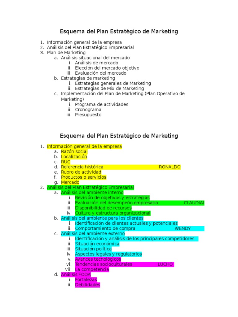Esquema Del Plan De Marketing Estratégico Guía Para Crear Una