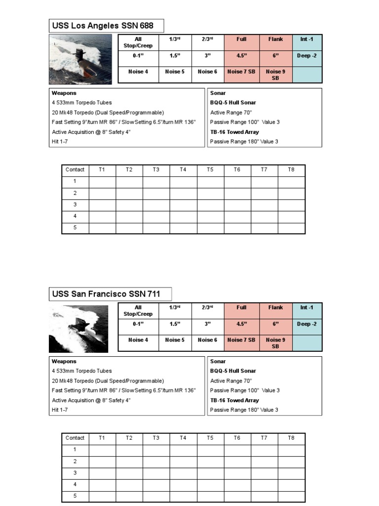 Submarine Specifications and Capabilities | PDF | Sonar | Torpedo