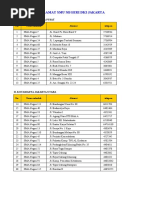 Download ALAMAT SMU NEGERI DKI JAKARTA by maryadivm SN28969763 doc pdf