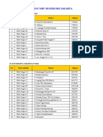 ALAMAT SMU NEGERI DKI JAKARTA