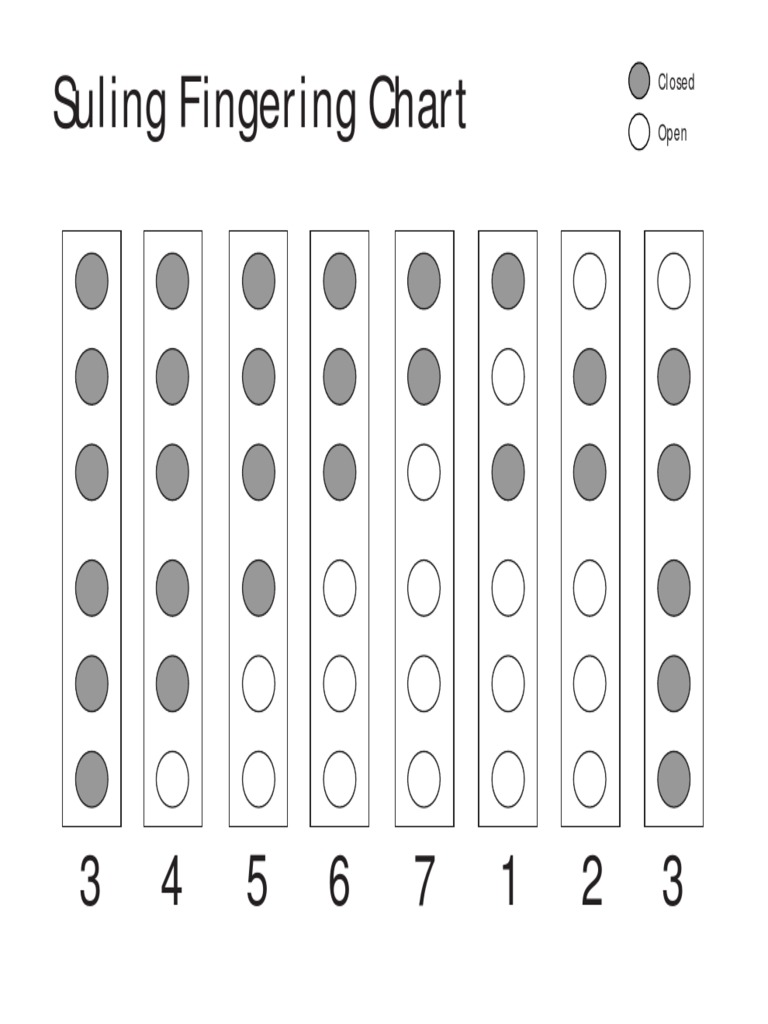 Suling Fingering Chart: Closed Open | PDF