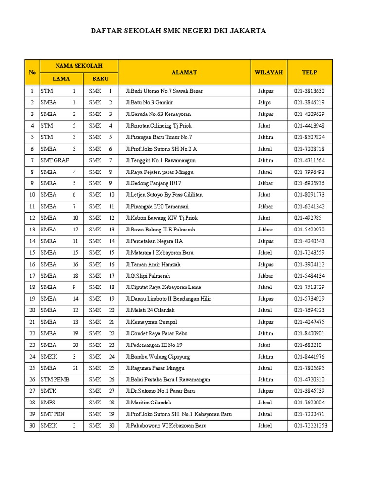 ALAMAT SMK NEGERI DKI JAKARTA