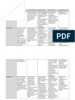 Planning Matrix For Assessment 2-Literacy Autosaved