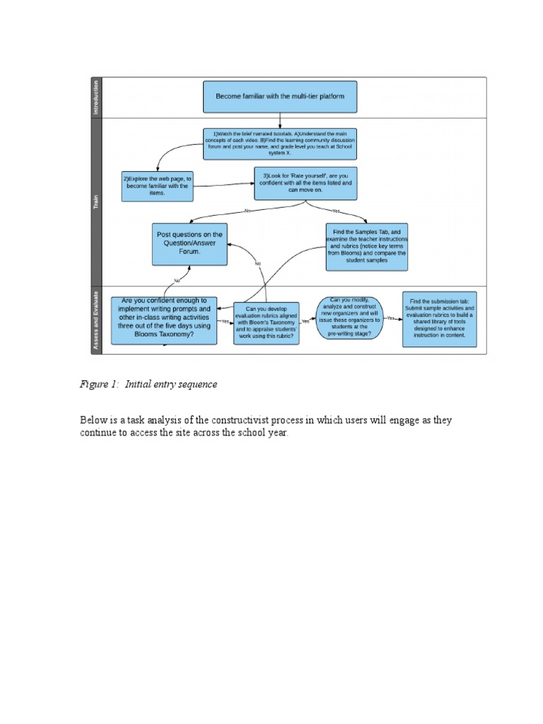 Educator's Guide to Constructivist Tools | PDF