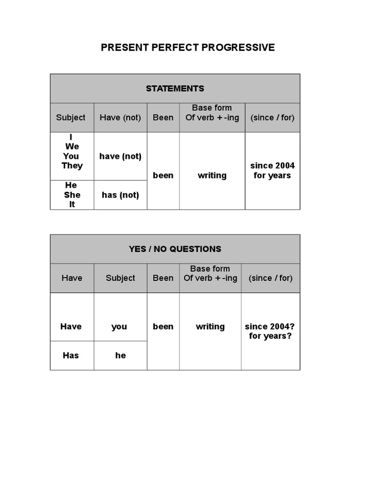 Present Perfect Progressive Guide | PDF