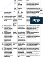 Cuadro Comparativo Teoria de La Personalidad