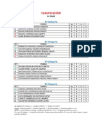 Ranking 1ª Fase. Clasificación y Partidos