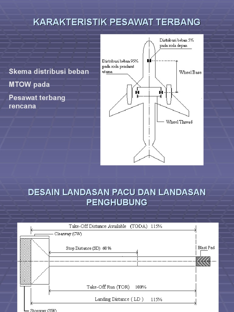 Lapangan Terbang Teknik Sipil
