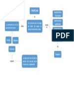 Mapa Conceptual (Ergonomia)