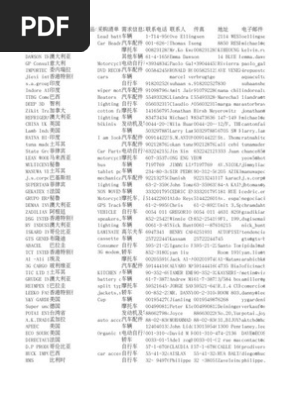 Global Supplier Contact List | PDF